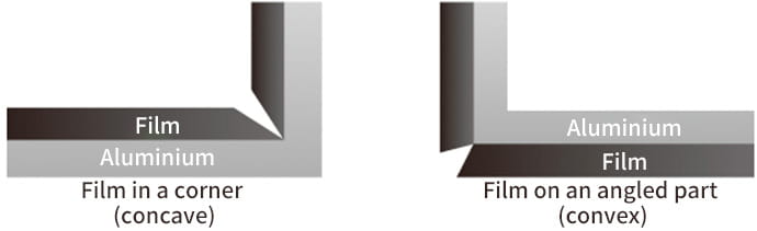 Illustration of anodized film thickness variations on concave internal corners and convex external angled surfaces.