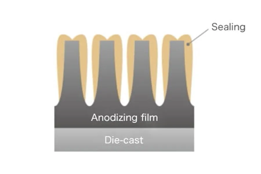 Optimized for Aluminum Die Casting