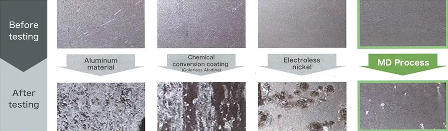 Outstanding Corrosion Resistance