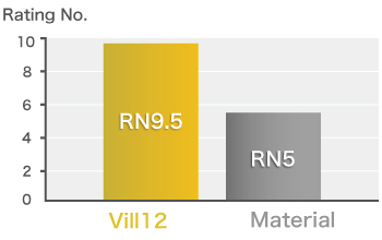 Corrosion Resistance Comparison (Vill12 = 5μ）